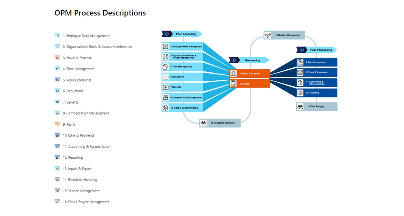 PI Zalaris eProcess Solution 1400x750