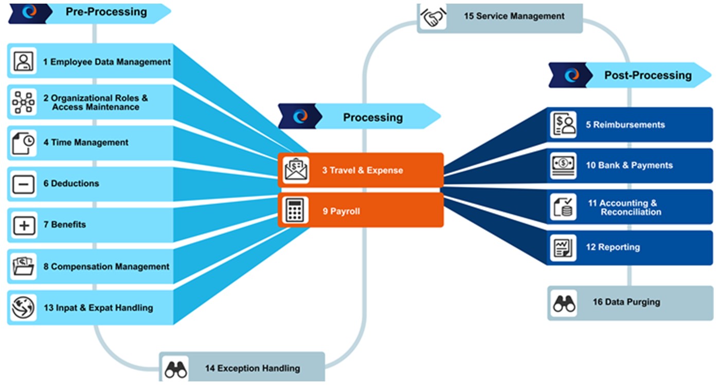 PI eProcess Solution 1400x750